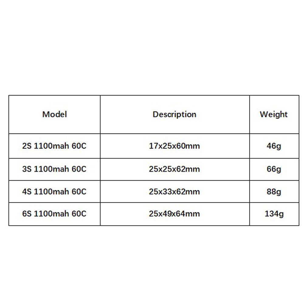 GNB 1100mAh 2S 3S 4S 6S 60C/12 - Lipo Battery 4S บทวิจารณ์และราคา